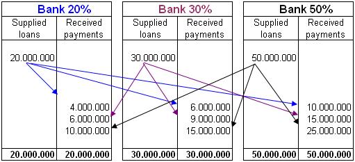 en_Example_3_banks